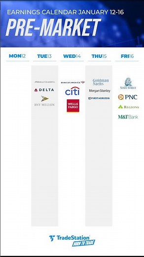 Earnings Calendar January 12-16, 2026