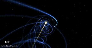 How Our Solar System Moves Through Space - Gaming