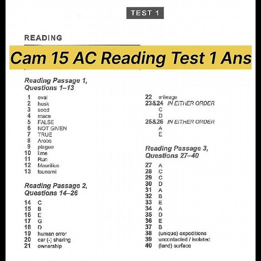 Cambridge 15 Academic Reading Test 1 Answers