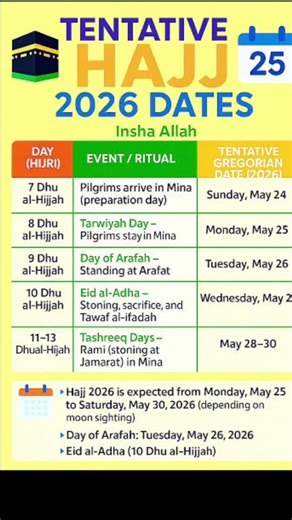 Hajj 2026 Complete Guide 🕋 | Exact Dates, Arafah Day & Eid ul Adha Explained! #islamicreminder #deen