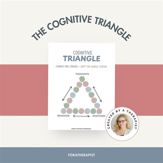 Cognitive Triangle Printable Poster | CBT Thoughts Feelings Behaviors Diagram | Therapy Office Decor | Psychoeducation Handout - Etsy