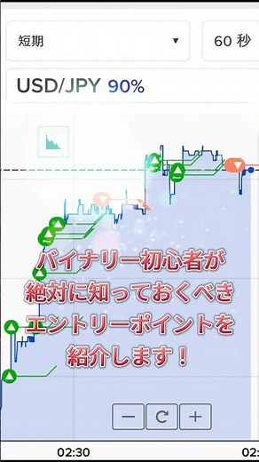 バイナリー初心者が絶対に知っておくべきエントリーポイントを紹介します！