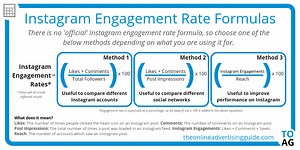 How Do You Calculate Engagement Rate on Instagram?