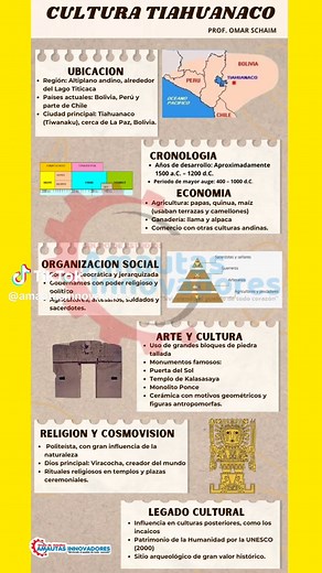 Cultura Tiahuanaco: Historia y Legado Peruano