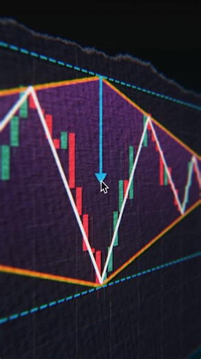 Perfect Trading🚀 | 📚 Want to understand how trading works? Start learning with real examples and clear guidance. Link in bio to explore our trading... | Instagram