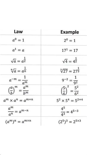 Lesson n°1 #algebra #maths #testandlearn