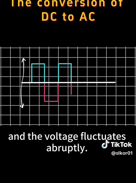 Understanding DC to AC Conversion in Electrical Systems