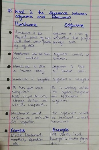 difference between Hardware and Software || Computer Mentor