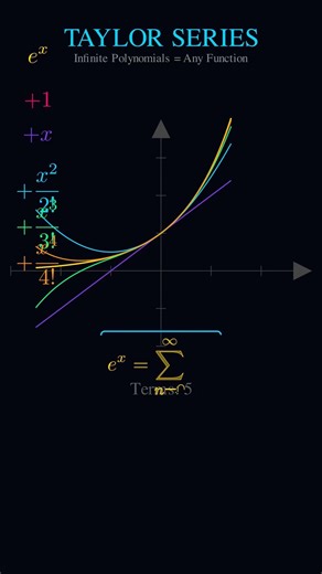 Taylor Series: Turning Any Function into a Polynomial! 📈 #maths #animation #satisfying