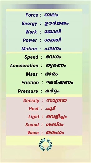 English Words / Physics #vocabulary #gk | Sakeer Husaine C T