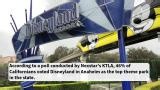 Top Theme Parks in California