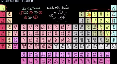 Molecular solids