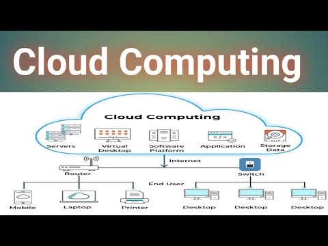 Cloud Computing basics | What is cloud computing
