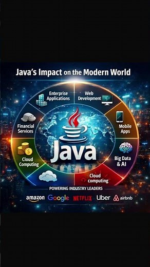 Java’s Impact on the Modern World 🌍 | Java Applications in AI, Cloud, Web & Enterprise #yt #java