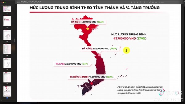 Lương Lập Trình Viên GO Năm 2025