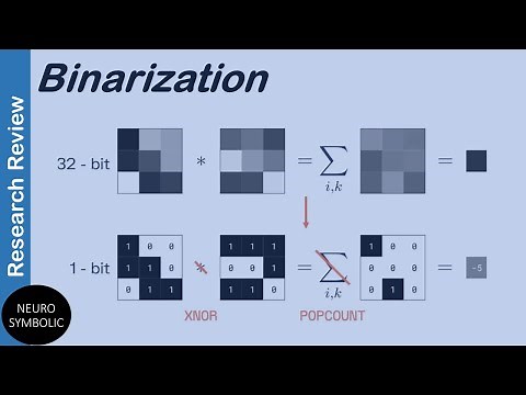 Intro to Binarized Neural Networks