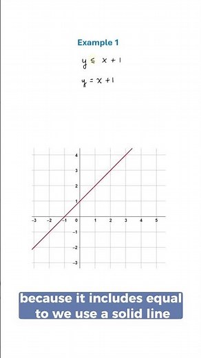Graph y ≤ x + 1 | Linear Inequalities