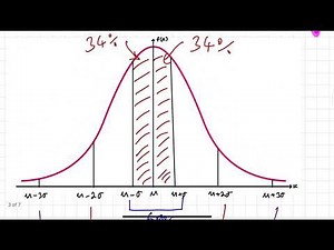 Using The Normal Distribution
