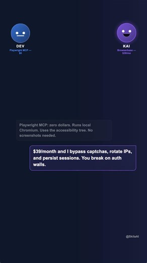 Free vs $39/Month MCP Browser. The Test That Settles It.