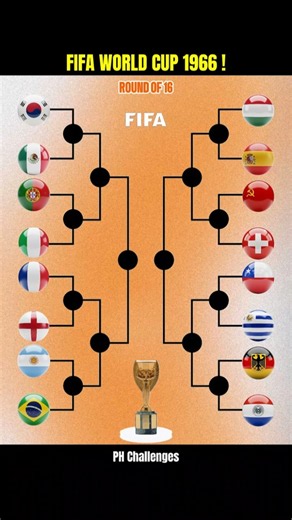 FIFA World Cup 1966 🏆 England’s Historic Football Triumph #worldcup #shortsfeed #shorts #england