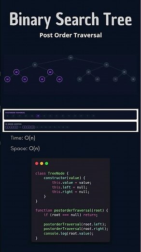 BST – Post-Order Traversal