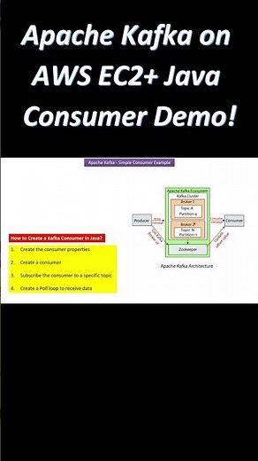 Apache Kafka on AWS EC2+ Java Consumer Demo!