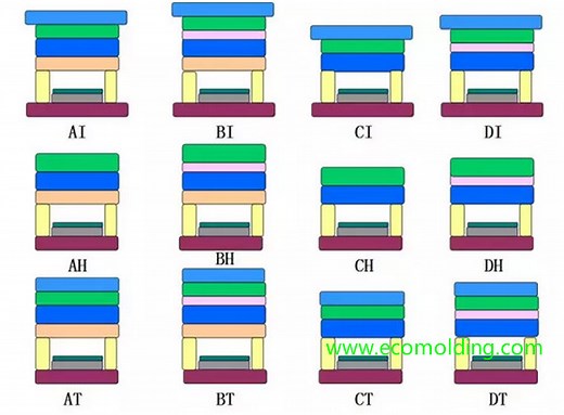 The types of Mold base for plastic injection mold