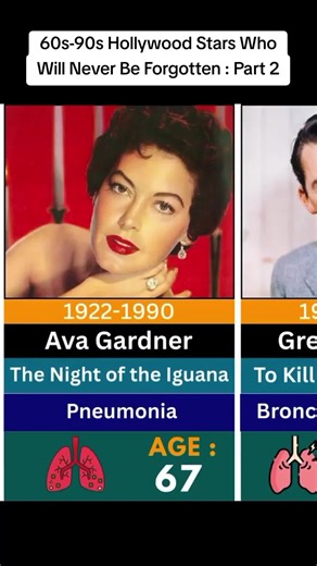 Part 1➡️@Data Comparison Part 2 : 60s-90s Hollywood Stars Who Will Never Be Forgotten Comparison #fyp #hollywood #actors #1990s #comparison