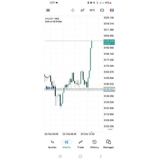 IAM A MARKET MAKER!ALL CONCEPTS EXPLAINED🦅JUST FOCUS!!