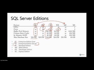 HADR Licensing changes with SQL Server 2019