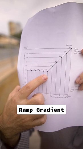 Wheelchair Ramp Gradient Calculation Guide