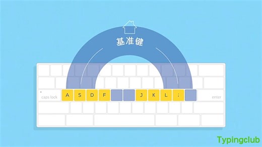 盲打键盘的正确指法