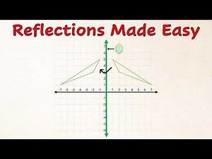 Reflections in the Cartesian Plane Made Easy