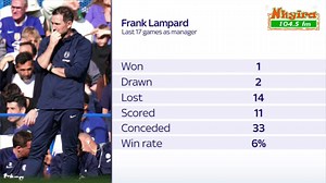 Javier Clemente descends heavily on Frank Lampard, Todd Boehly and the Chelsea Board #NhyiraSports | Nhyira 104.5 FM