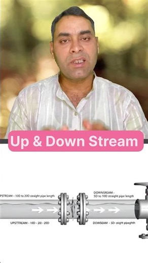 Orifice Flange Installation | Upstream vs Downstream Explained in Pipe#infomja #flange #pipe#shorts