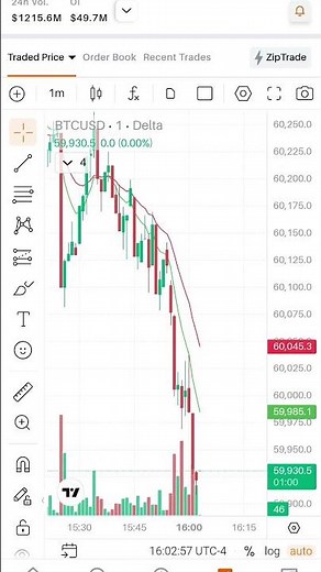 Bitcoin Crash 2026: The Real Reason Revealed #vishalkumartrader