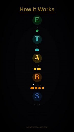 Morse Code Explained in 60 Seconds | Learn SOS & Secret Messaging Fast