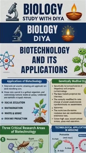 🧬 BIOTECHNOLOGY APPLICATIONS | CLASS 12 BIOLOGY | NCERT COMPLETE EXPLANATION
