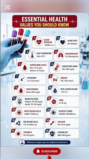 Normal health numbers everyone should know (this can save your life)