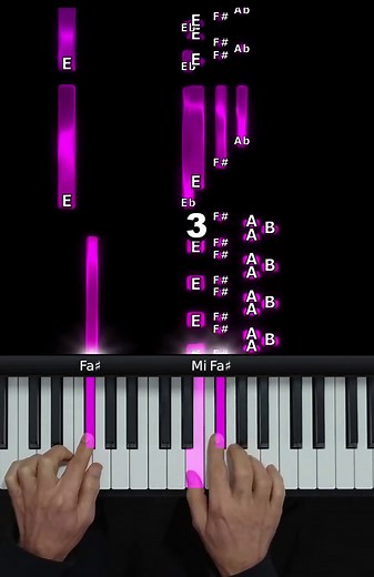 Easiest Way to Play Golden Hour on Piano