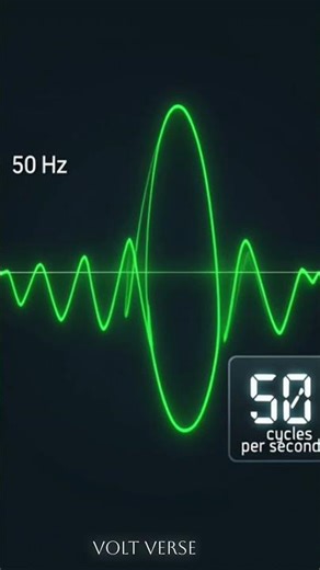 AC Current Explained in 30 Seconds ⚡ | 50 Hz Meaning