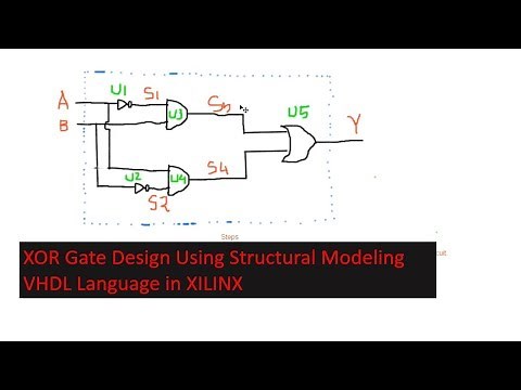 Design XOR gate using Structural Modeling VHDL Language in XILINX | All basic Gates (AND, NOT OR) |
