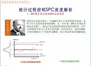 统计过程控制SPC深度解析