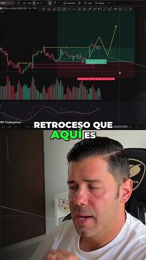 📊 COMPLETE ANALYSIS GOLD, EURUSD, XAUUSD, GBPUSD, ETH, May 25 to 29, 2026