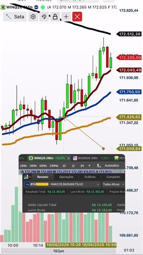 ✅You'll Take This Trade in the Private Trading Room: Link: www.online.btrader.com.br/btv/