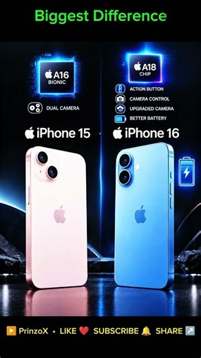 iPhone 15 vs iPhone 16 | Price, Camera, Battery, AI Comparison 2026 | Which iPhone?
