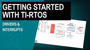 Getting Started with TI-RTOS: Chapter 4—drivers & interrupts | Video | TI.com