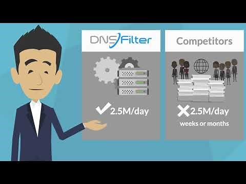 DNSFilter Explainer Video