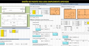 Memoria de calculo de puente losa (plantilla de Calculo)