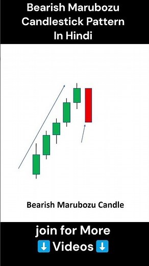 Bearish Marubozu, Candlestick Patern, Candlestick Pattern In Hindi